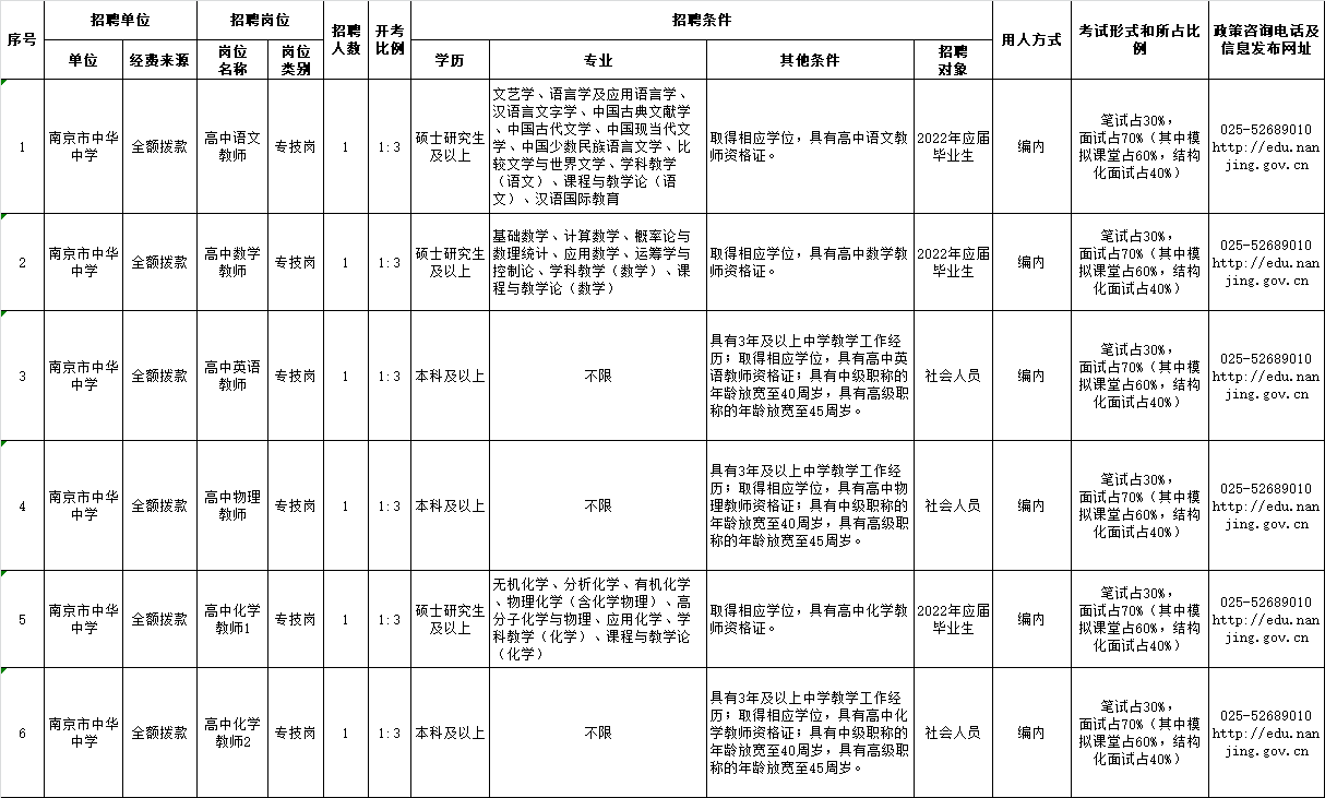 南京市中华中学2022年6月公开招聘编制内教师公告
