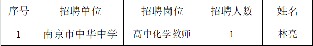 南京市中华中学2022年下半年公开招聘高层次人才入围面试考生名单公示