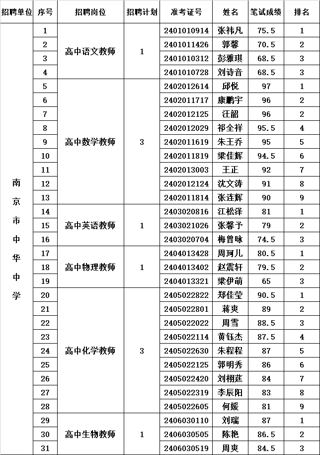 资格复审名单公示.png 资格复审名单公示.png