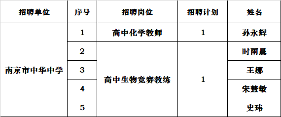 复审公示名单.png 复审公示名单.png