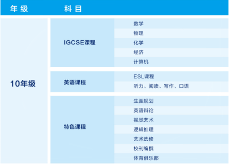2023年南京市中华中学A Level课程招生简章