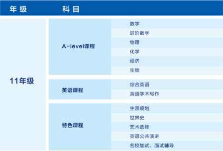 2023年南京市中华中学A Level课程招生简章