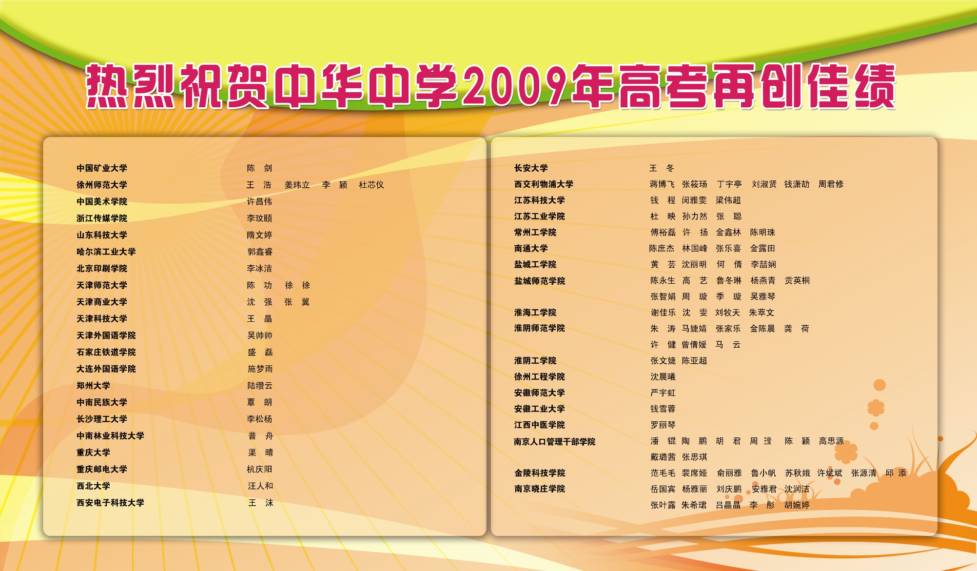 2009年我校高考再创佳绩