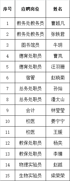 拟聘用公示名单.png