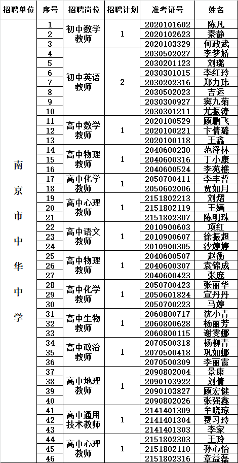 面试考生名单公示.png