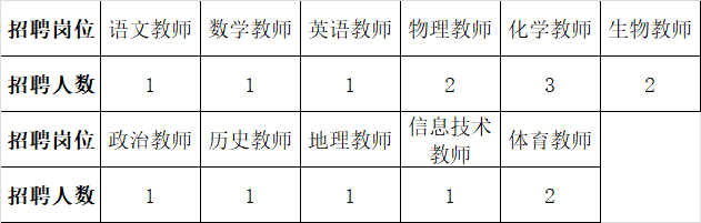 招聘人数.png