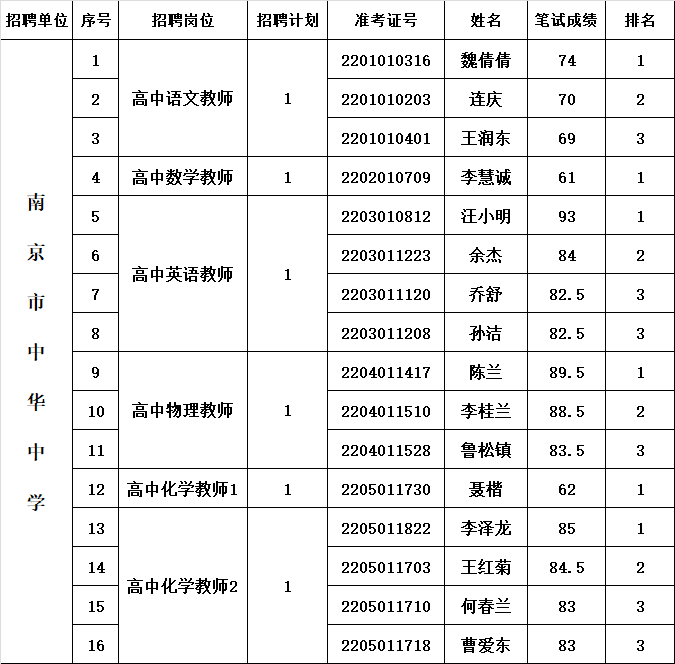 资格复审公示.png 资格复审公示.png