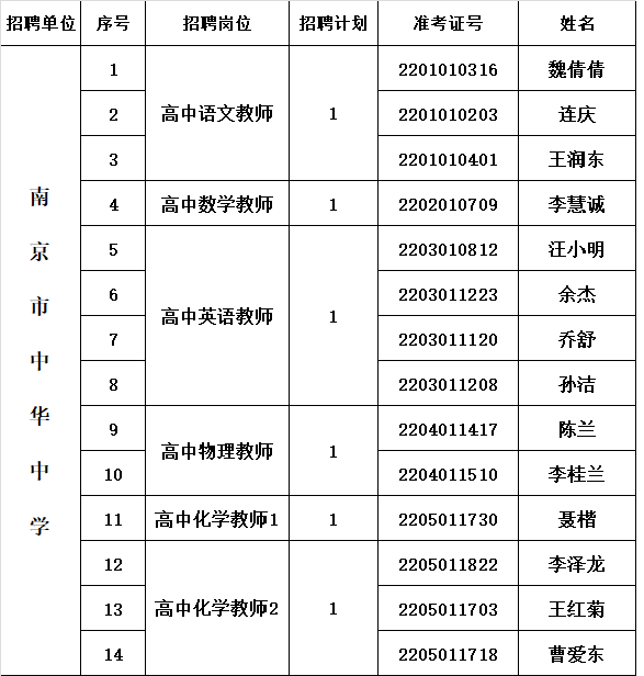 编内面试人员公示.png