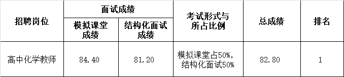 面试成绩公示.png