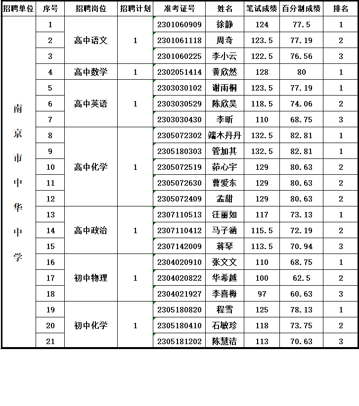 资格复审公示名单.png