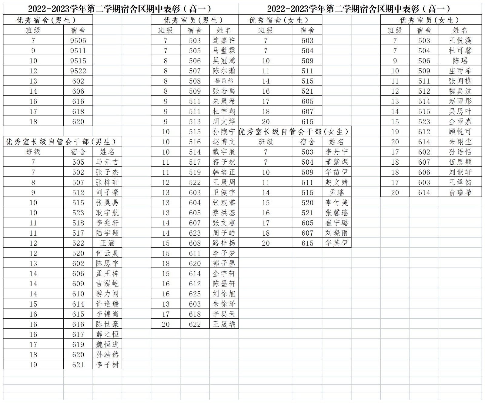 宿舍区期中表彰汇总及奖励需求202304_高一.jpg