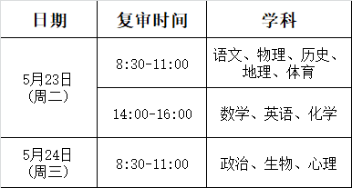 资格复审时间安排.png