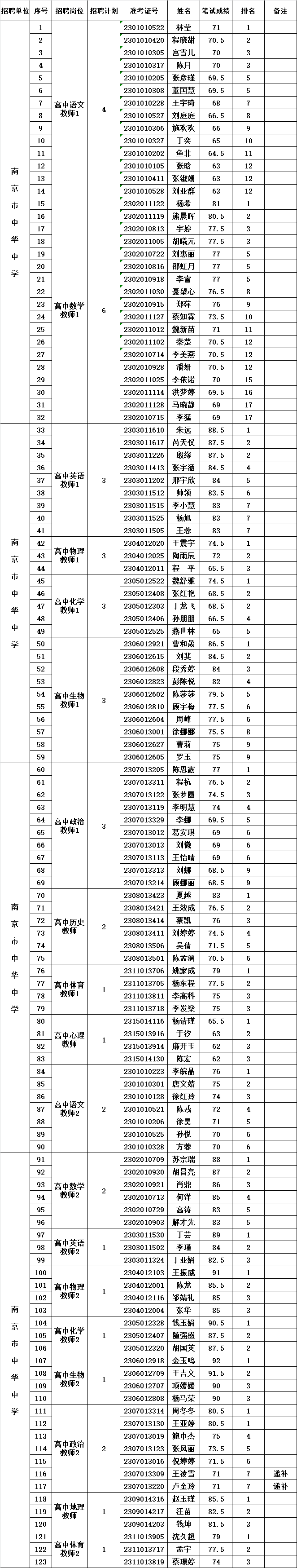 春招资格复审名单公示.png