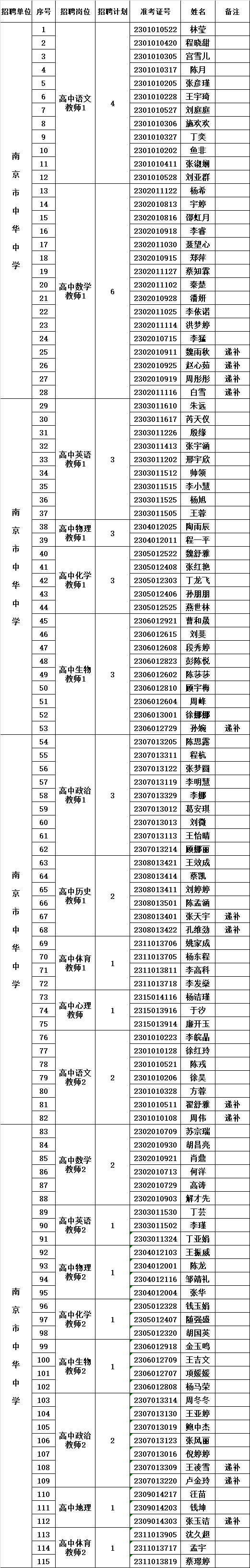 面试考生名单公示.png