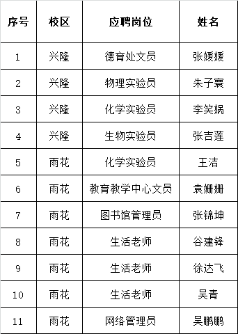 2023编外工作人员拟聘人员名单公示.png