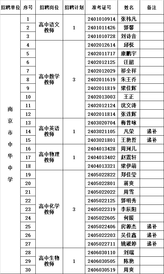入围面试名单公示.png
