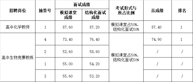 高层次面试成绩公示.png