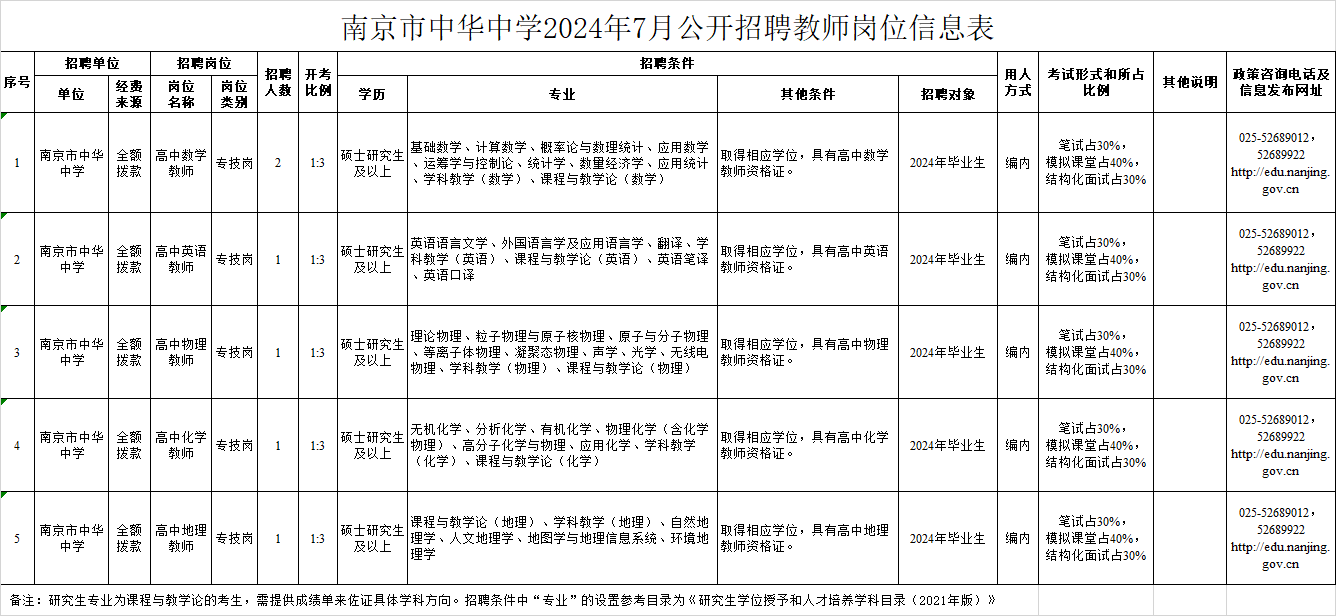 岗位信息表.png