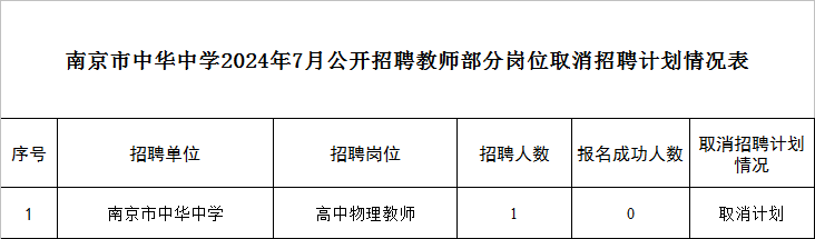 中华中学取消计划1个.png 中华中学取消计划1个.png