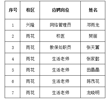 拟聘用公示名单.png