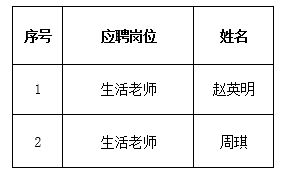 拟聘用人员公示名单.png