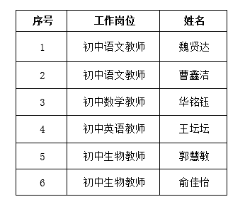 拟聘用人员名单公示.png