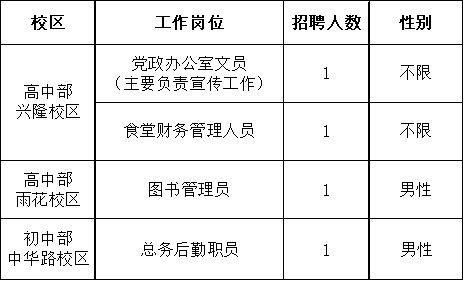 招聘岗位.png