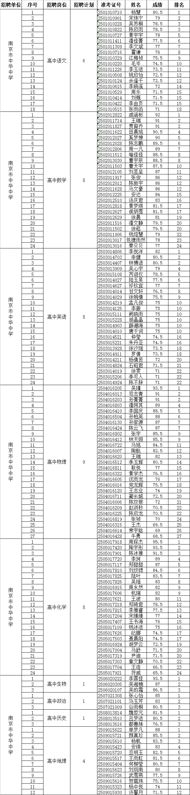 资格复审公示名单.png