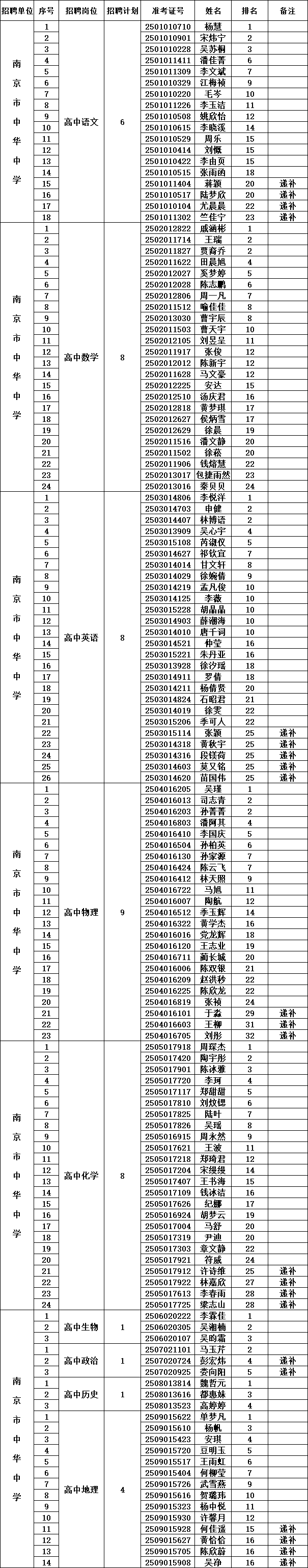 面试公示名单.png