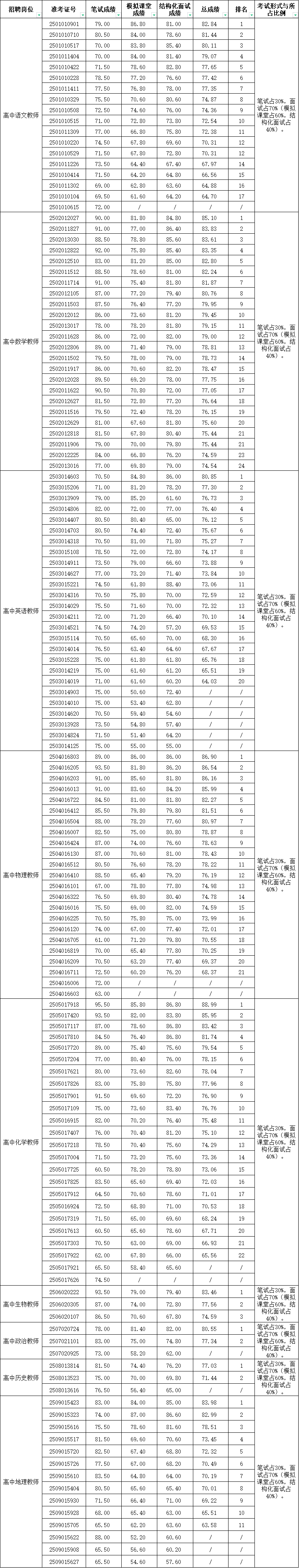 面试成绩公示.png
