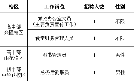 招聘岗位及人数.png