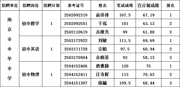资格复审公示.png