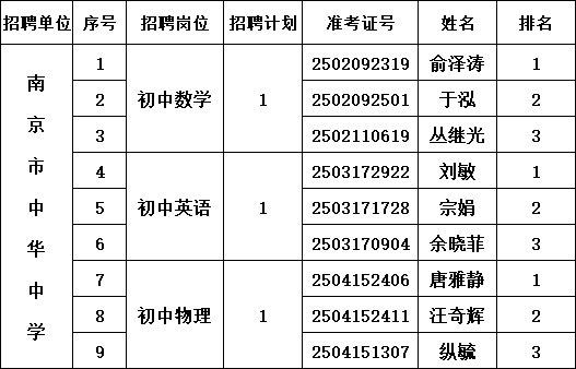 面试考生名单.png