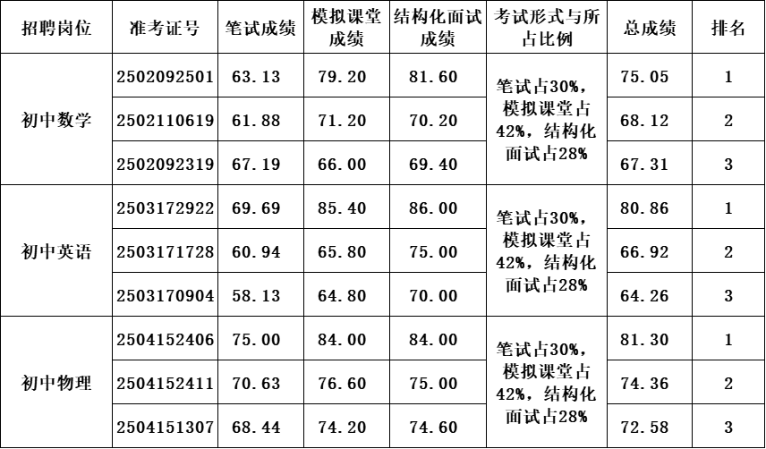 面试成绩.png