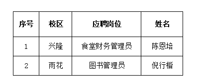 拟聘人员公示.png