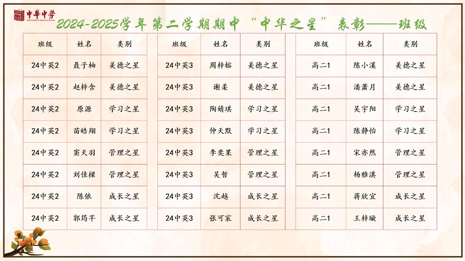 25年春中华之星表彰（雨花）_06.jpg