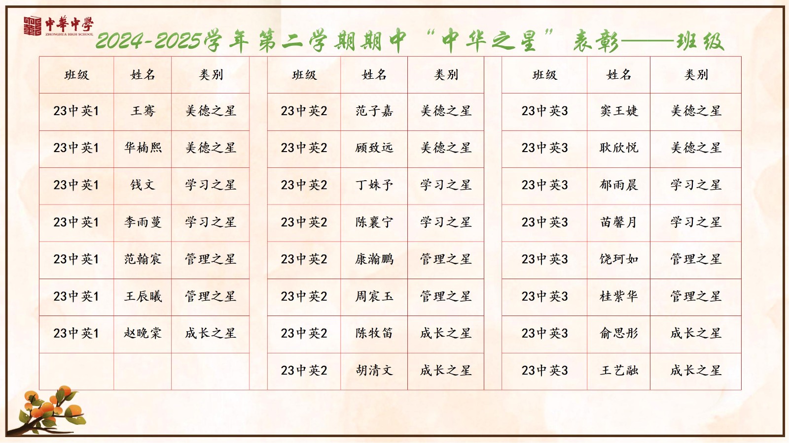 25年春中华之星表彰（雨花）_09.jpg