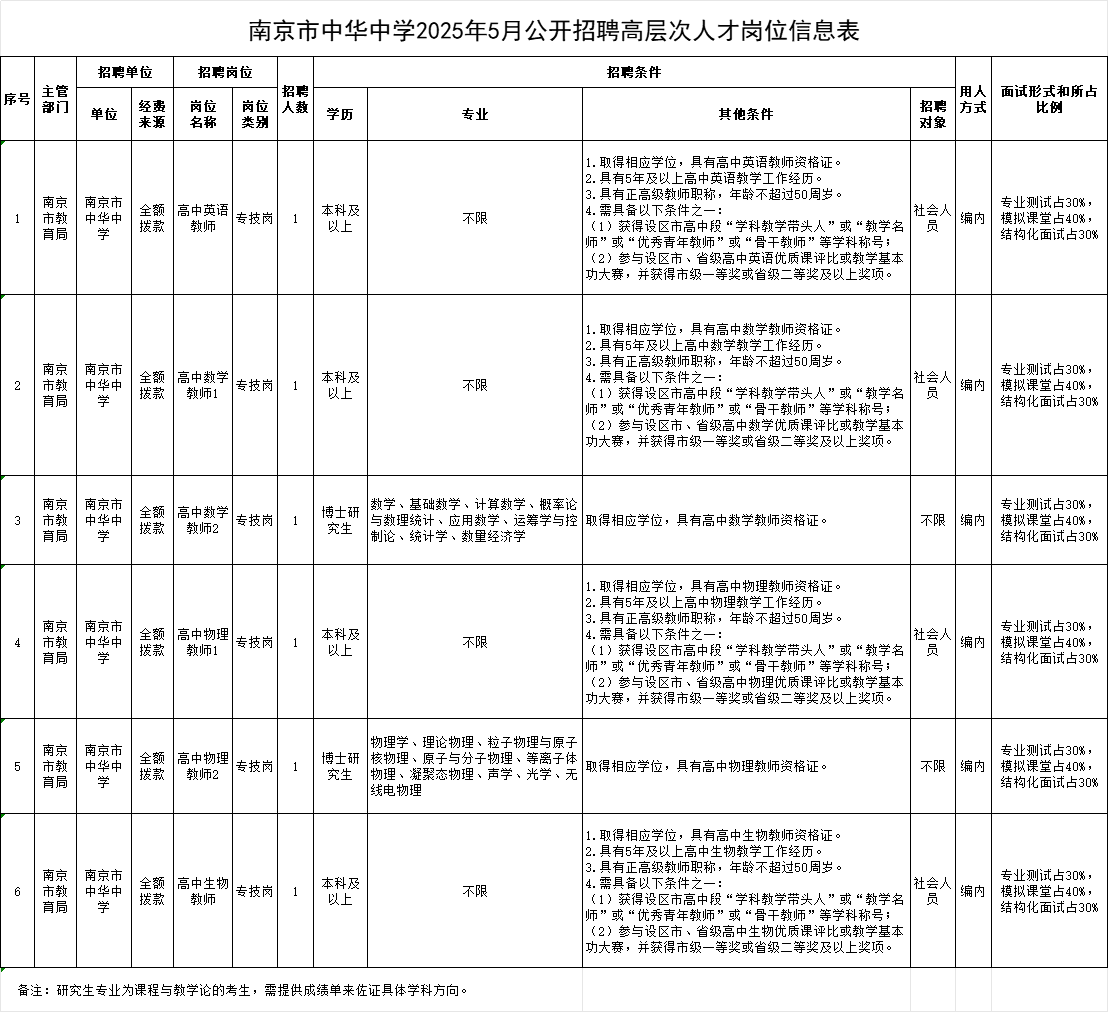 高层次人才岗位信息表.png 高层次人才岗位信息表.png