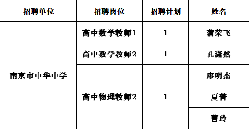 复审人员名单.png