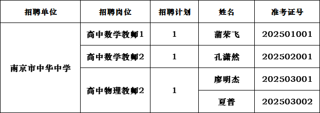 面试人员名单.png