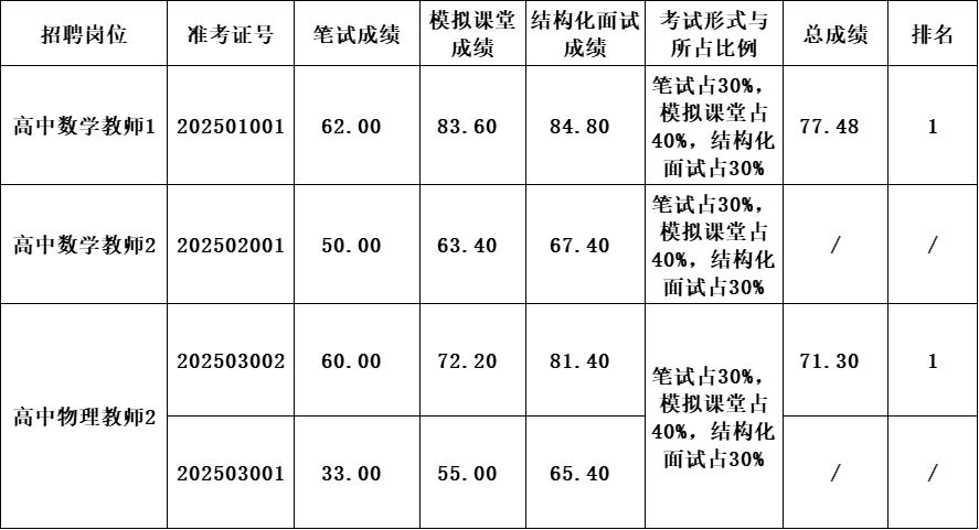面试成绩.png