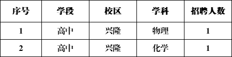 招聘岗位（公告一）.png