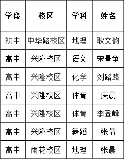 拟聘人员公示名单.png