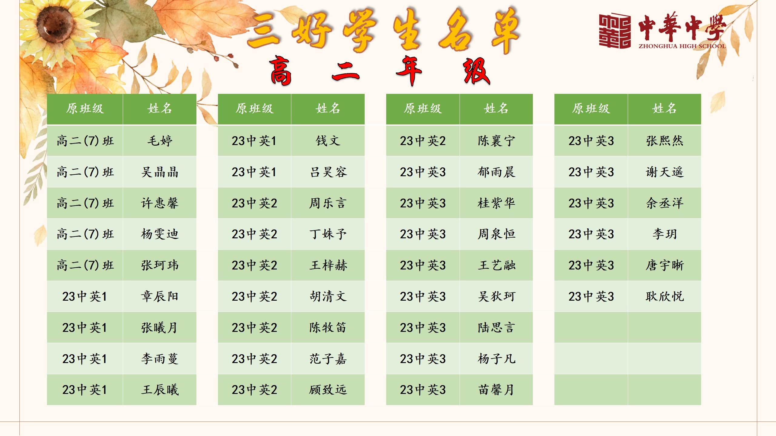 2024-2025第二学期先进个人_10.jpg
