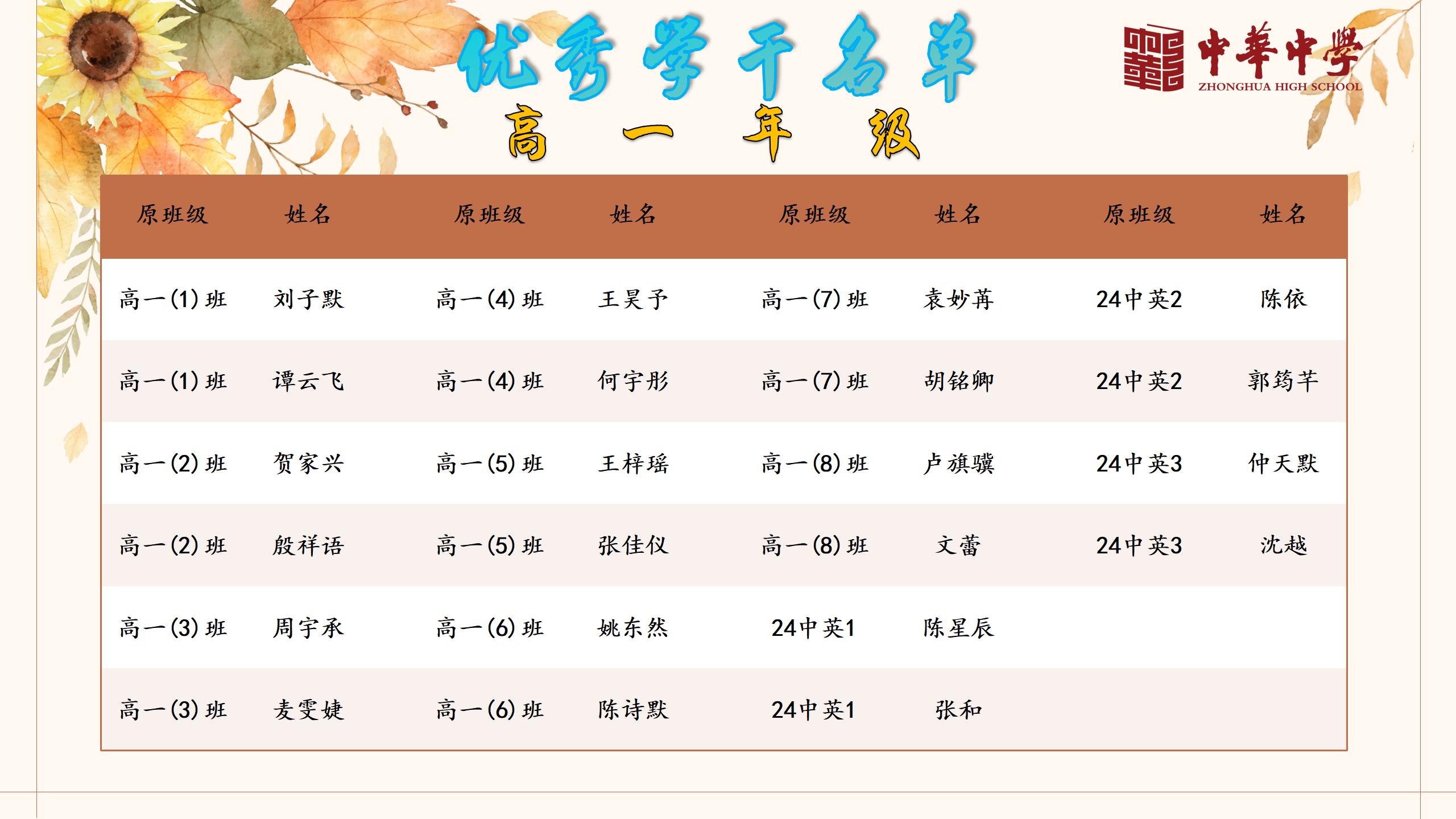 2024-2025第二学期先进个人_12.jpg