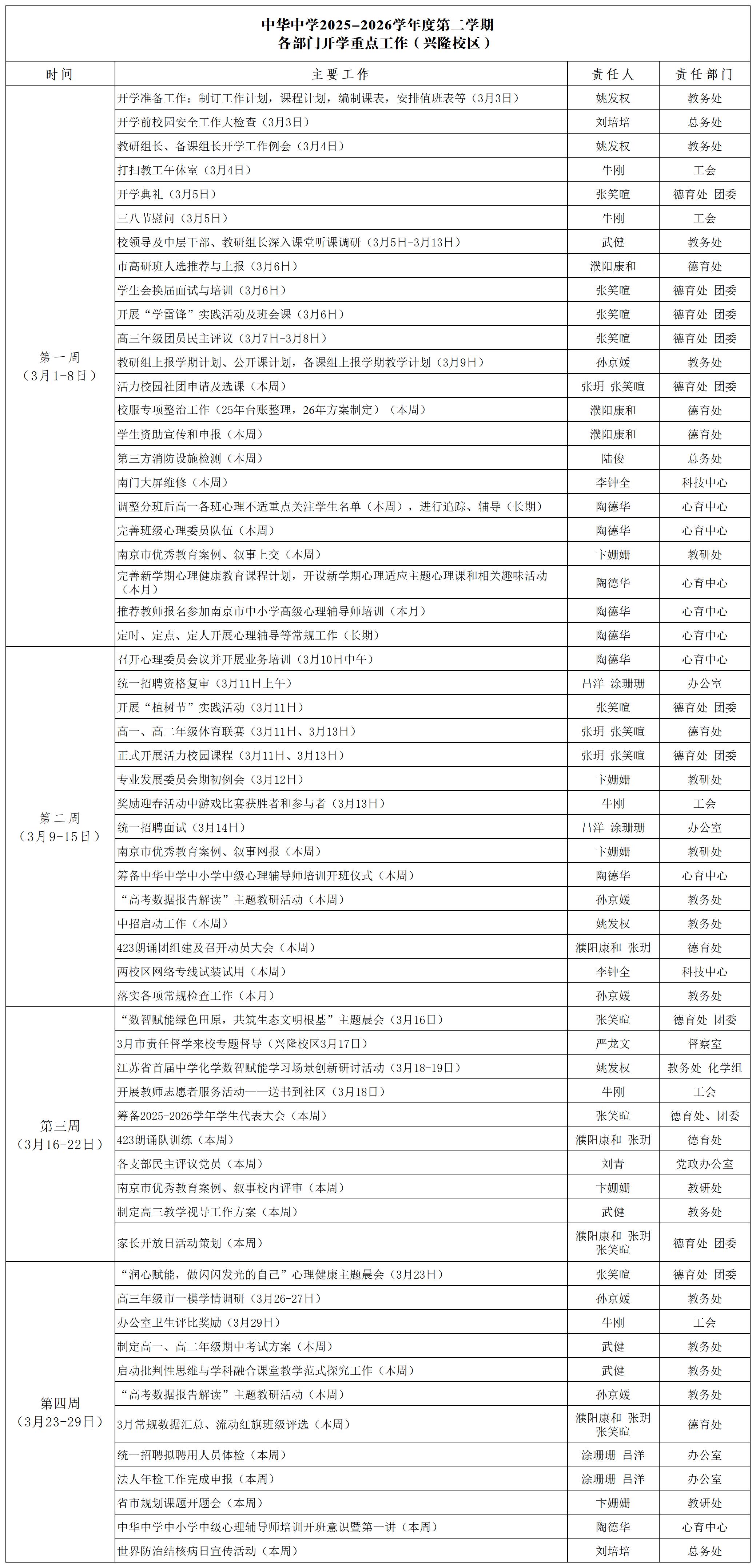 【兴隆校区】2025-2026学年第二学期各部门开学重点工作202603_25-26学年3月工作.jpg