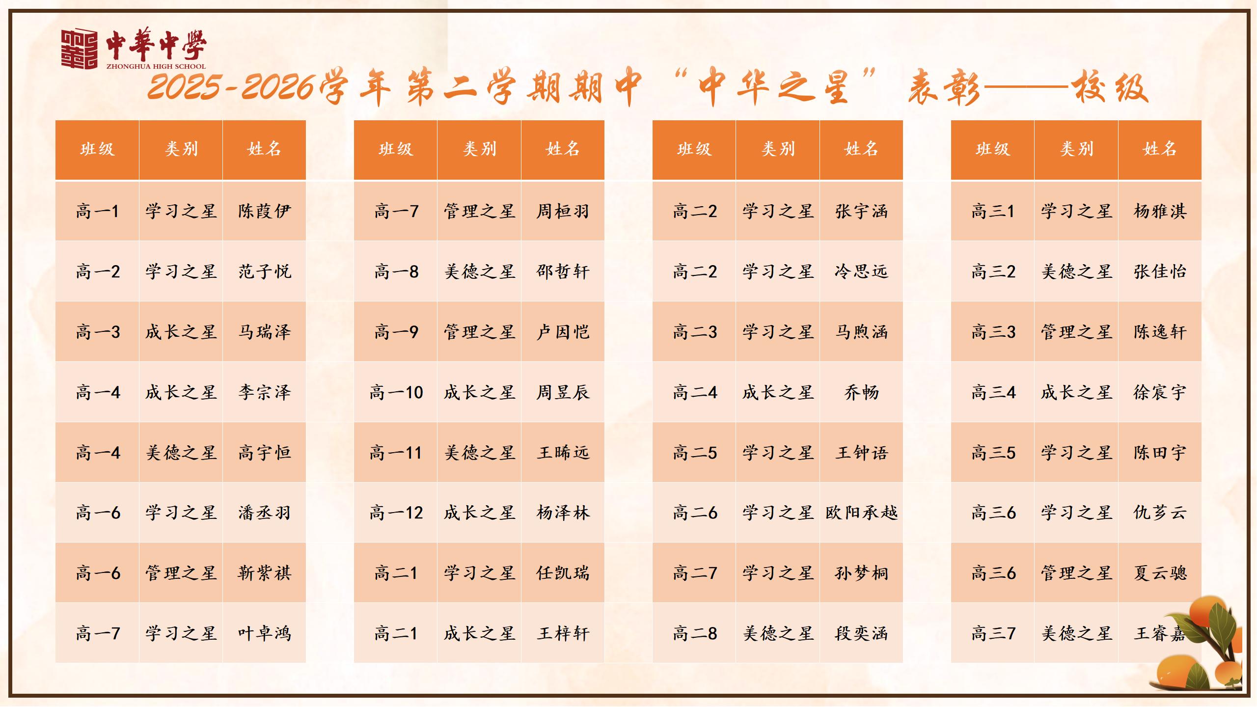 26年春中华之星表彰（雨花）_02.jpg