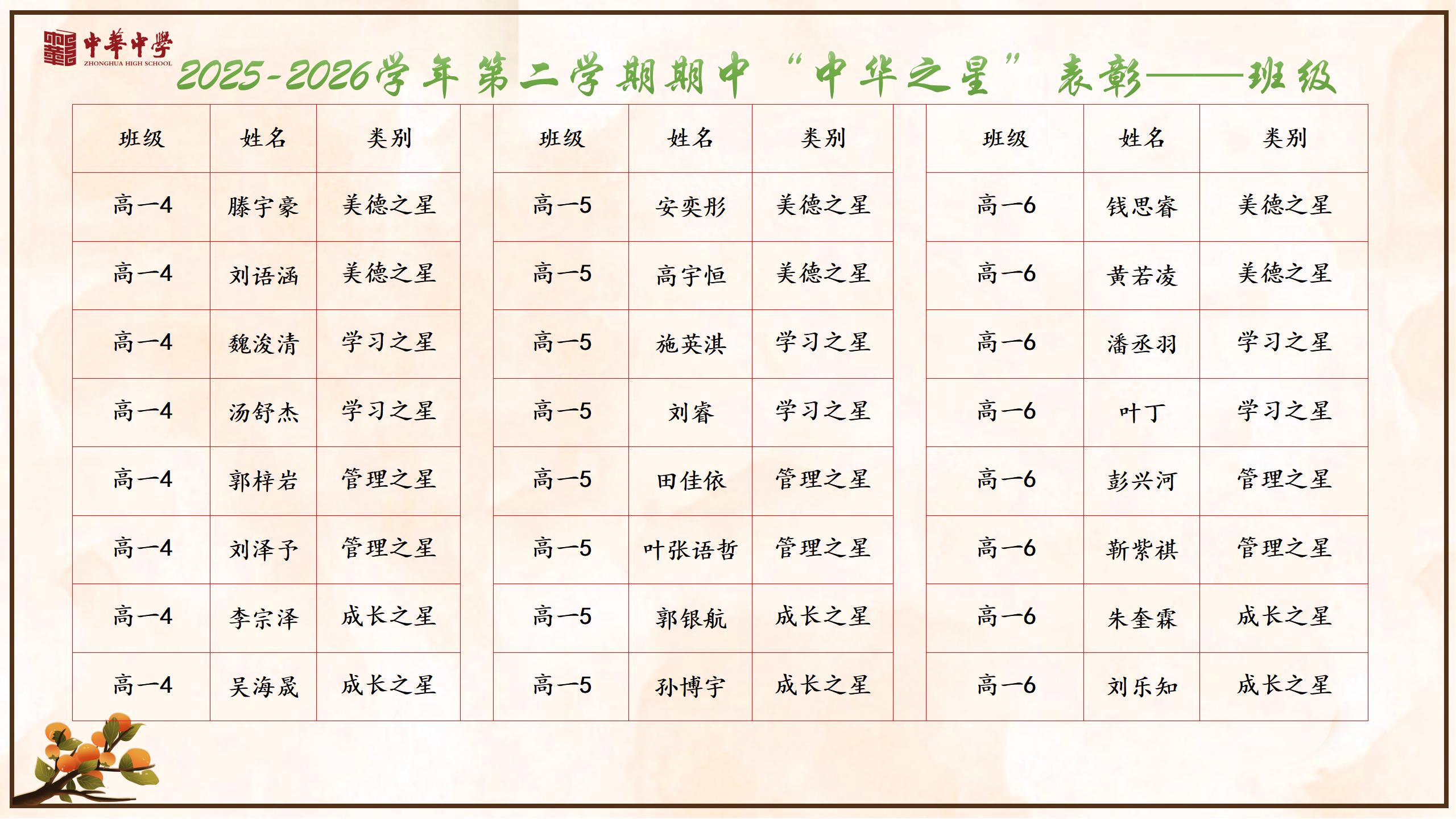26年春中华之星表彰（雨花）_04.jpg