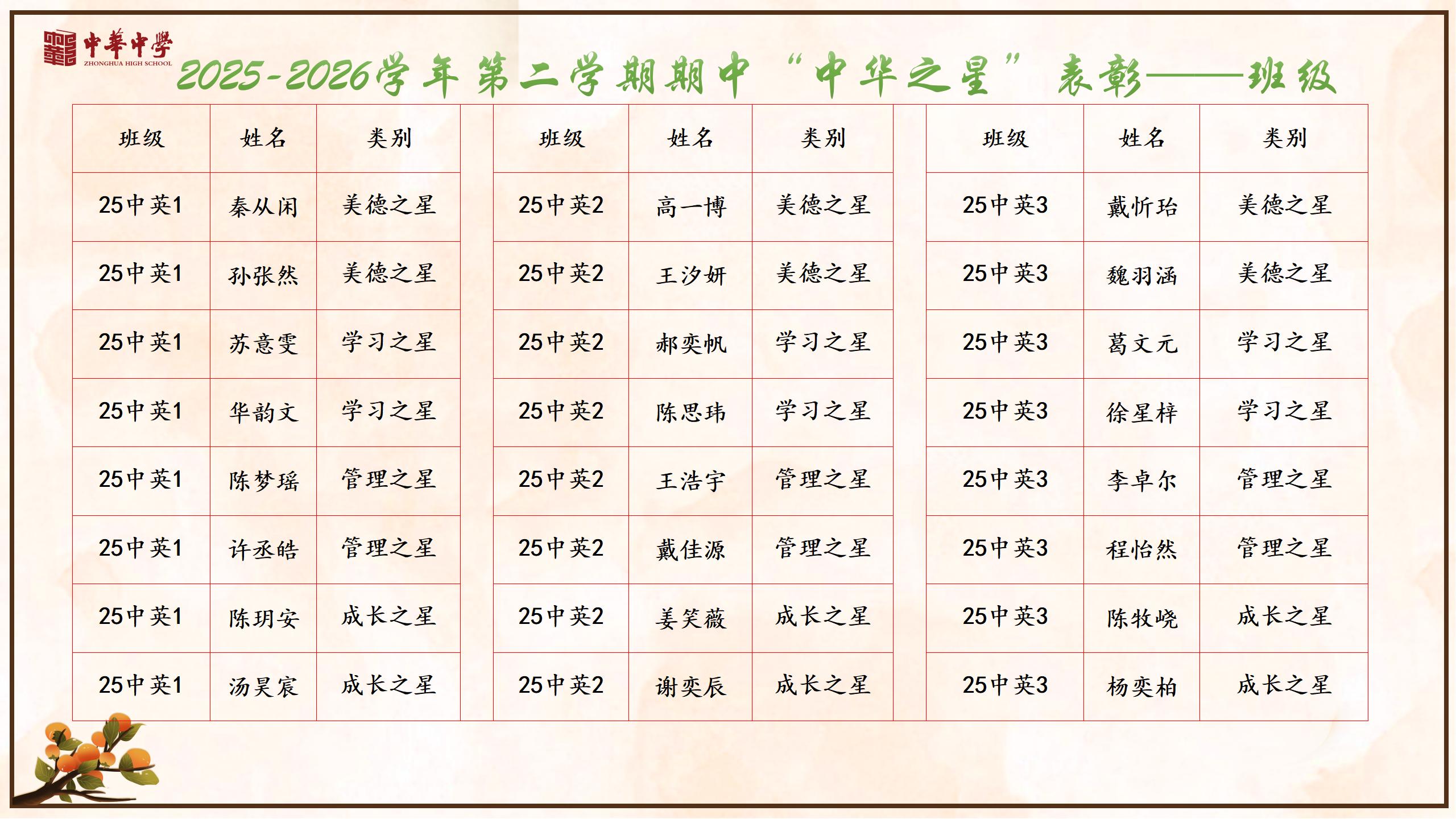 26年春中华之星表彰（雨花）_07.jpg