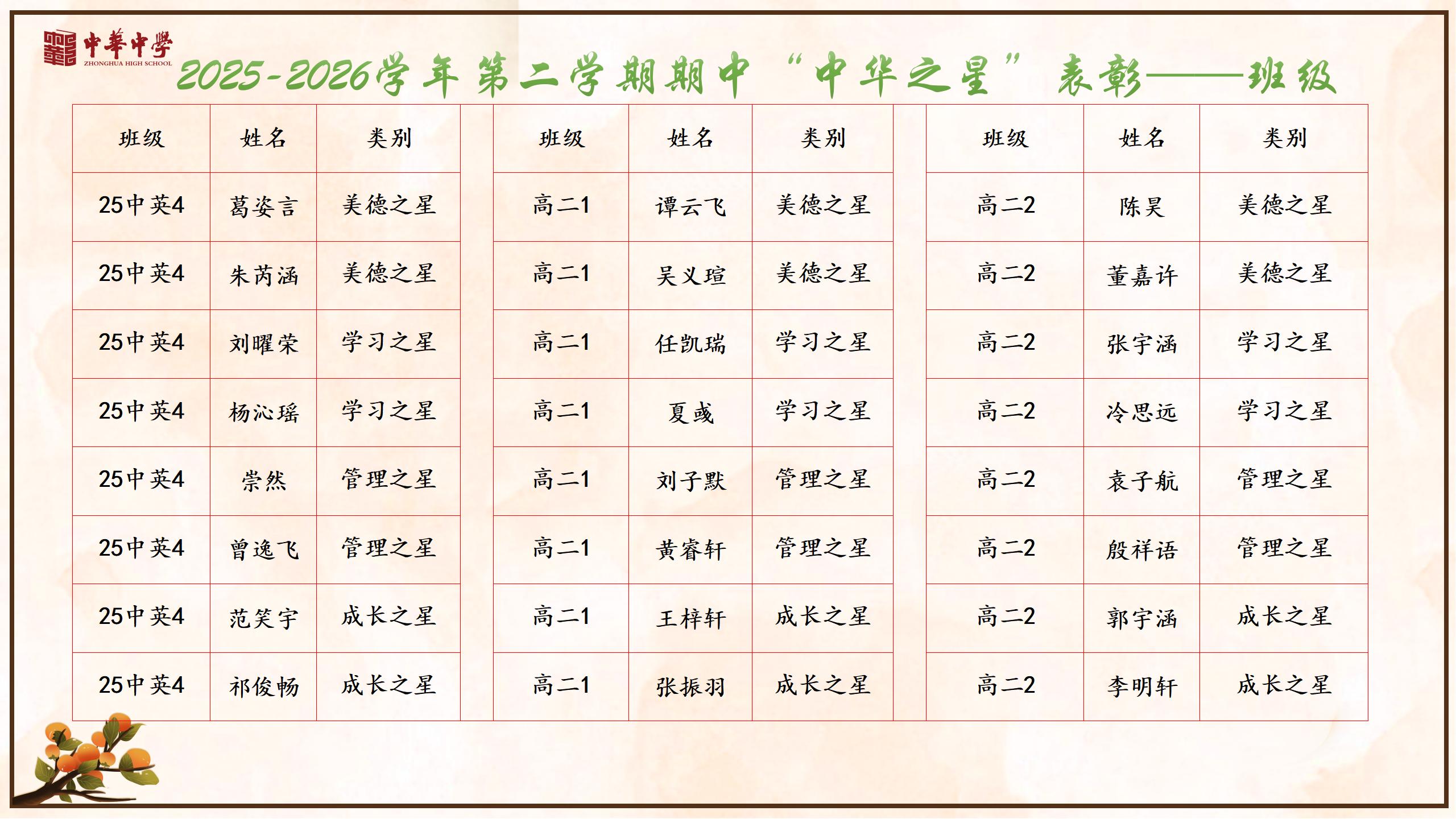 26年春中华之星表彰（雨花）_08.jpg